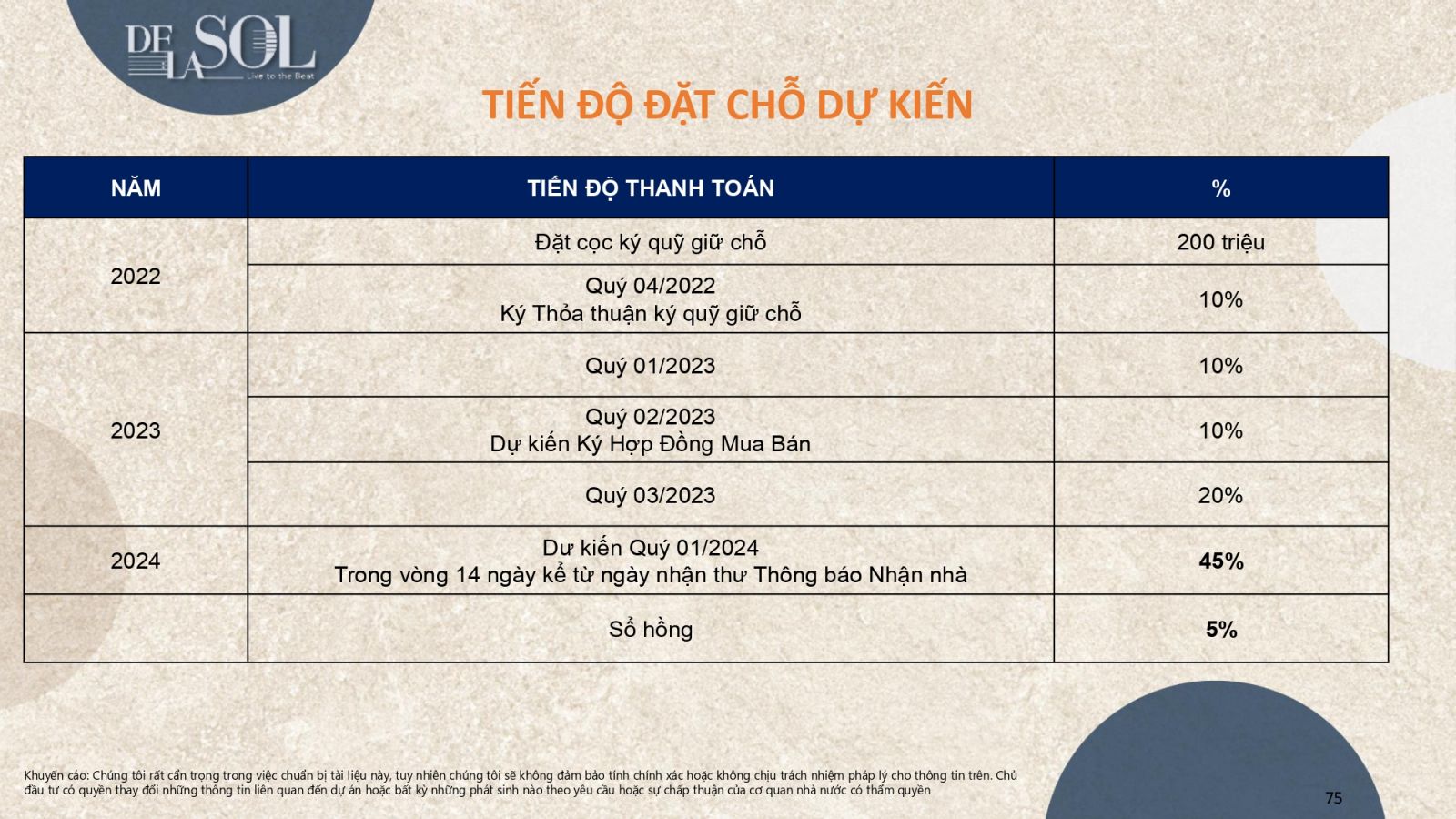 chinh sach thanh toán de la sol