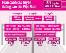 Cuối năm 2022 Cao tốc Bến Lức - Long Thành thông xe