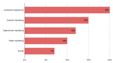 Những điều bạn cần biết về Customer Retention Rate