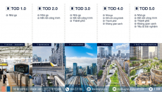 The Metropolis - TOD 5.0 kiến tạo chuẩn sống mới t...